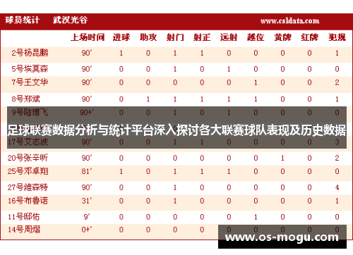 足球联赛数据分析与统计平台深入探讨各大联赛球队表现及历史数据